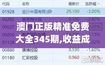 澳门正版精准免费大全345期,收益成语分析落实_QHD版8.242