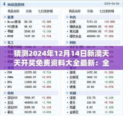 猜测2024年12月14日新澳天天开奖免费资料大全最新：全面剖析号码组合