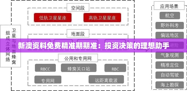 新澳资料免费精准期期准：投资决策的理想助手