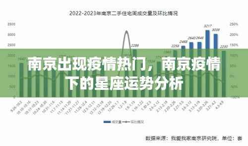 南京疫情下的星座运势探析