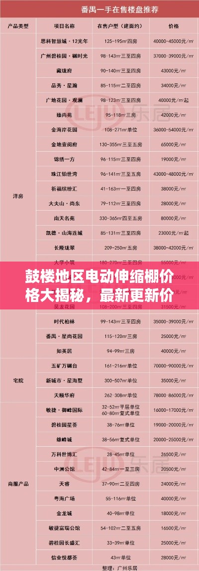 鼓楼地区电动伸缩棚价格大揭秘,最新更新价格表曝光!